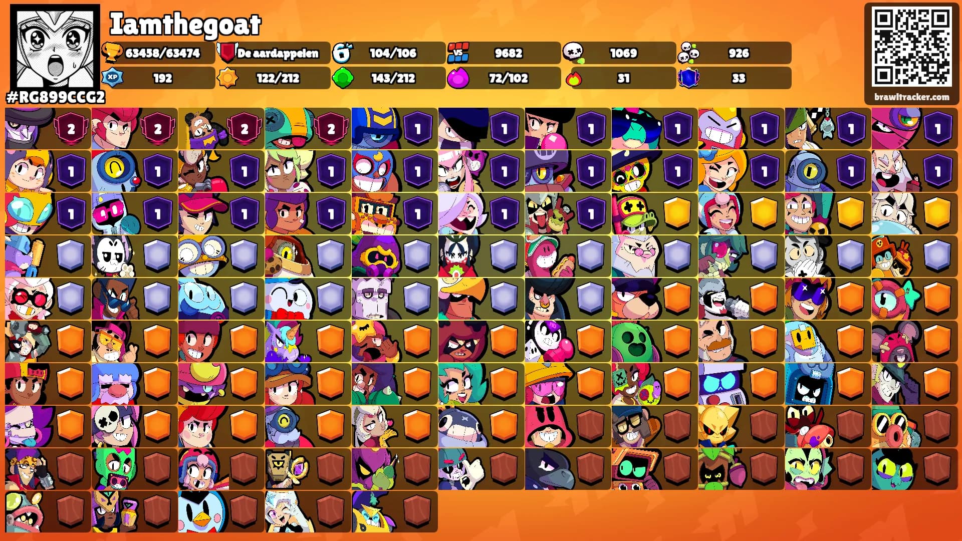 Iamthegoat's Ranks