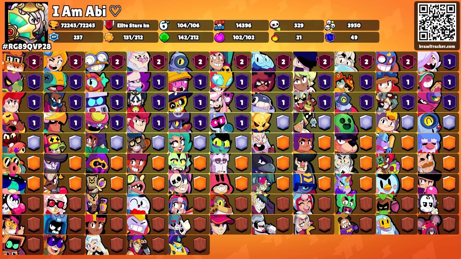 I Am Abi ♡'s Ranks