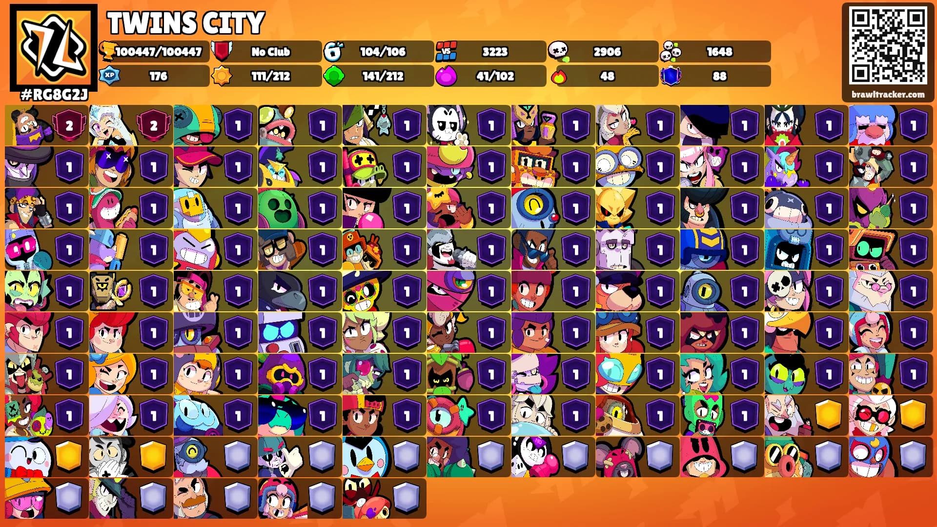 TWINS CITY's Ranks