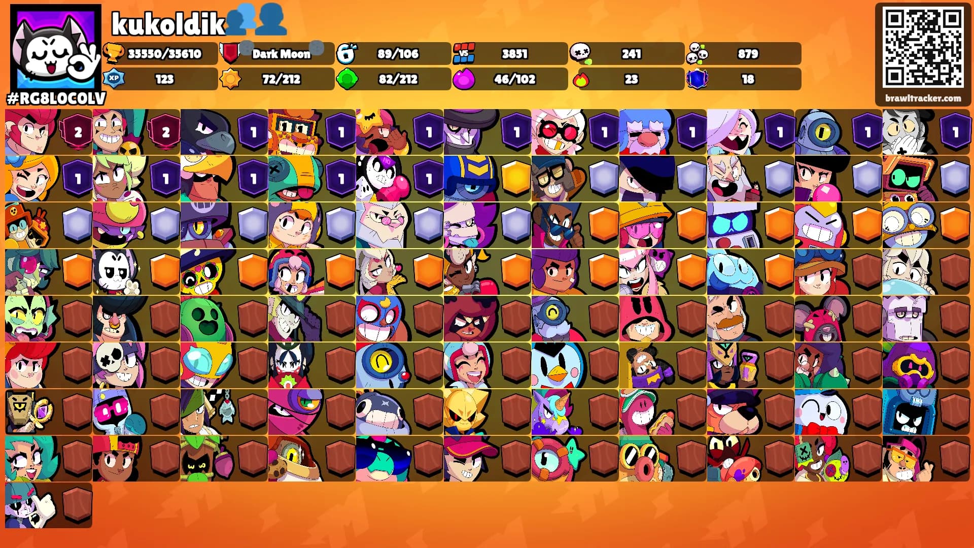 kukoldik👥👤's Ranks