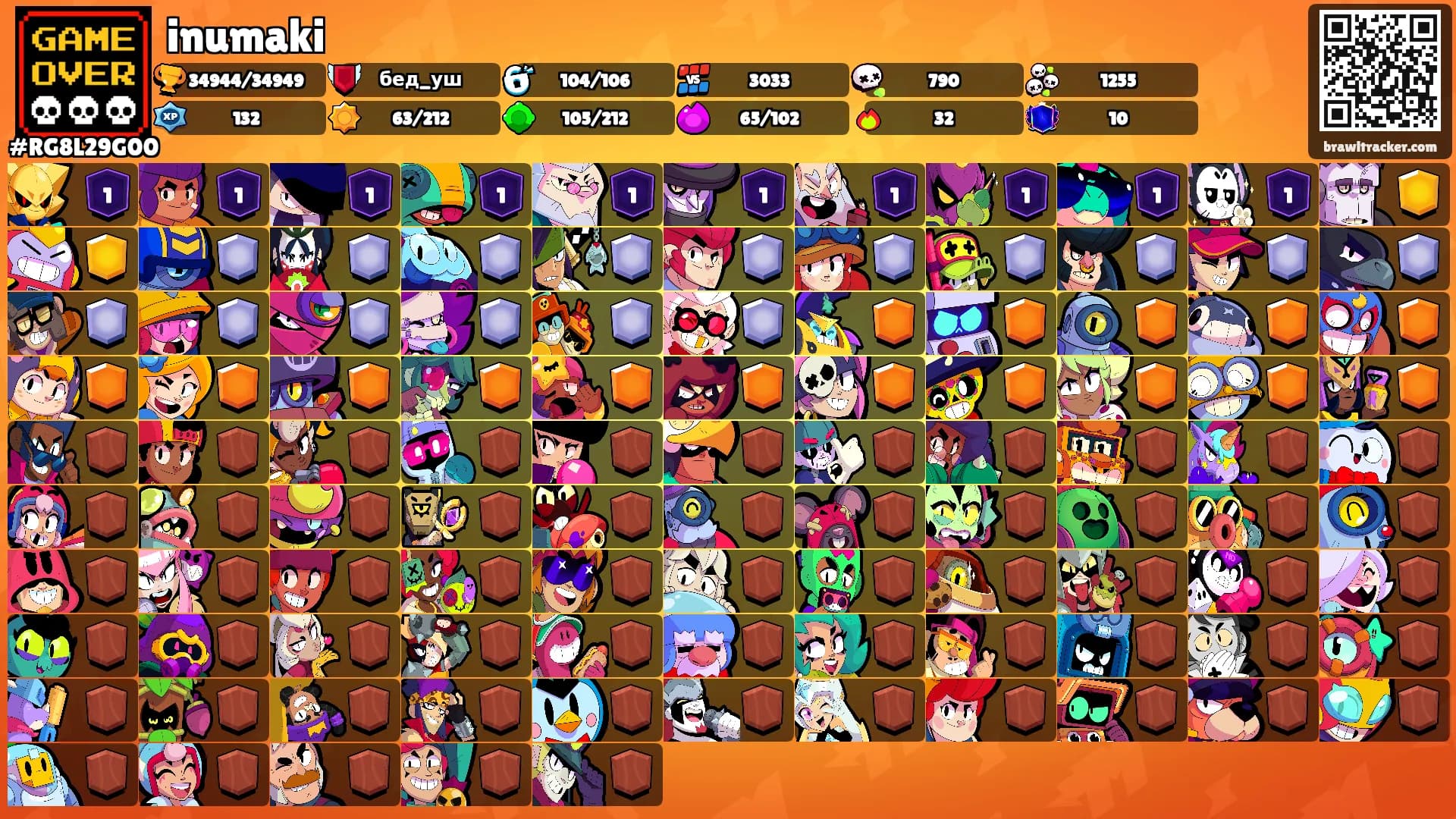inumaki's Ranks