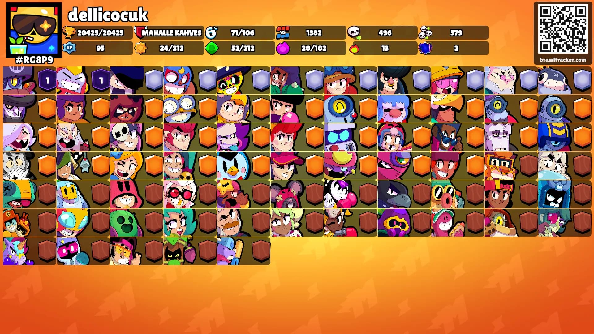 dellicocuk's Ranks