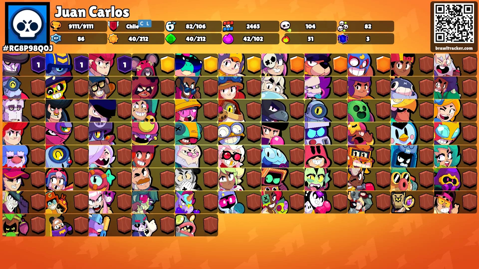Juan Carlos's Ranks