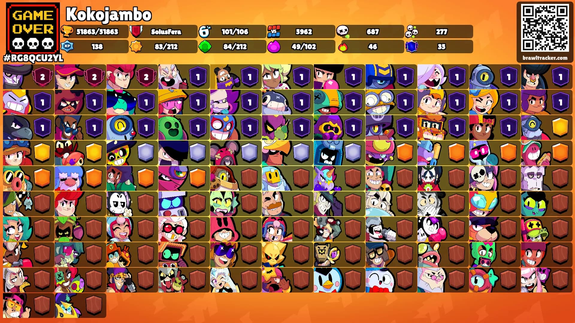 Kokojambo's Ranks