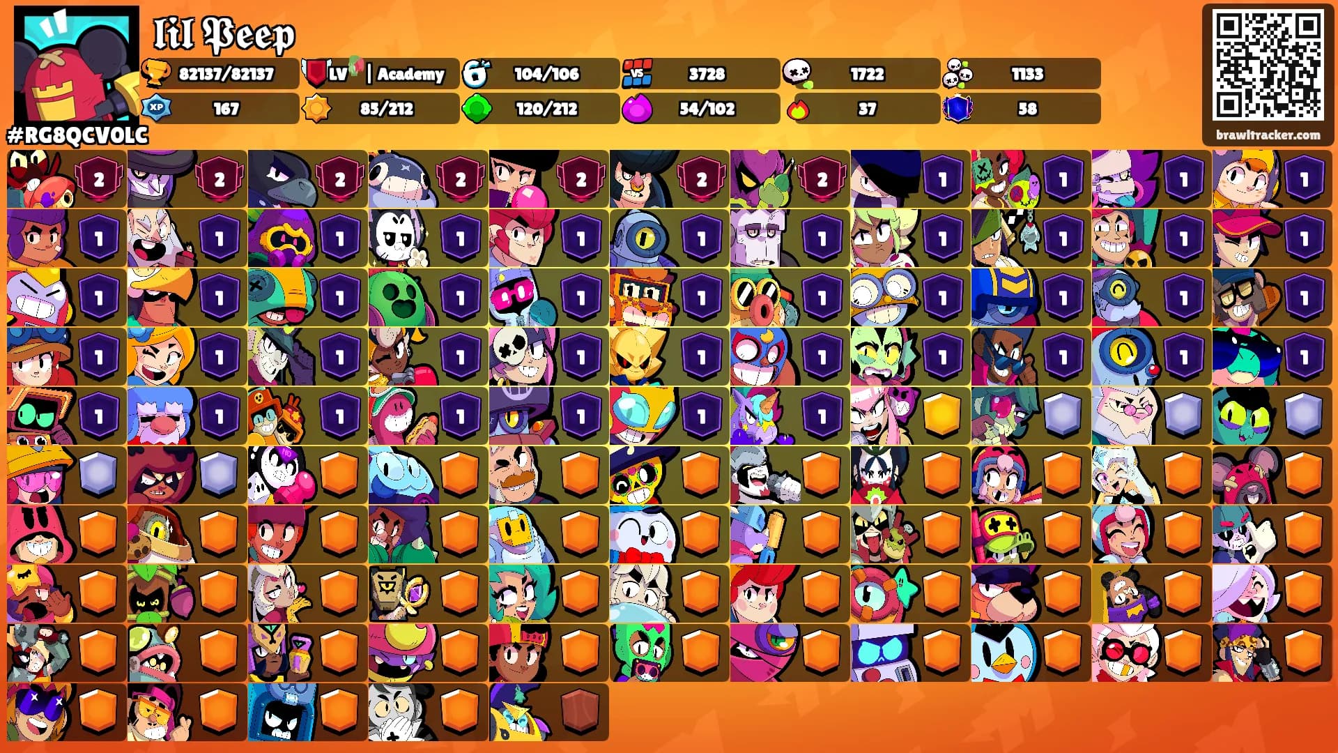𝖑𝖎𝖑 𝕻𝖊𝖊𝖕's Ranks
