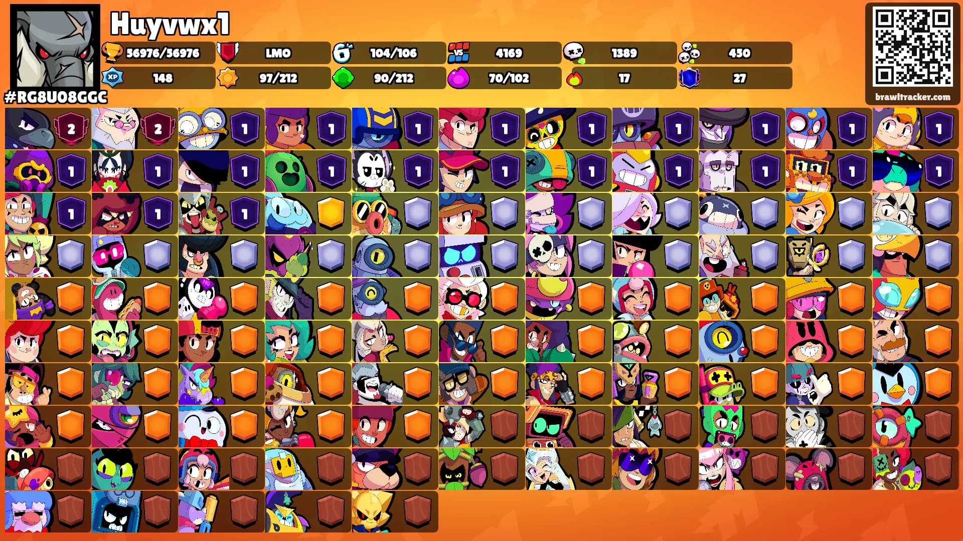Huyvwx1's Ranks
