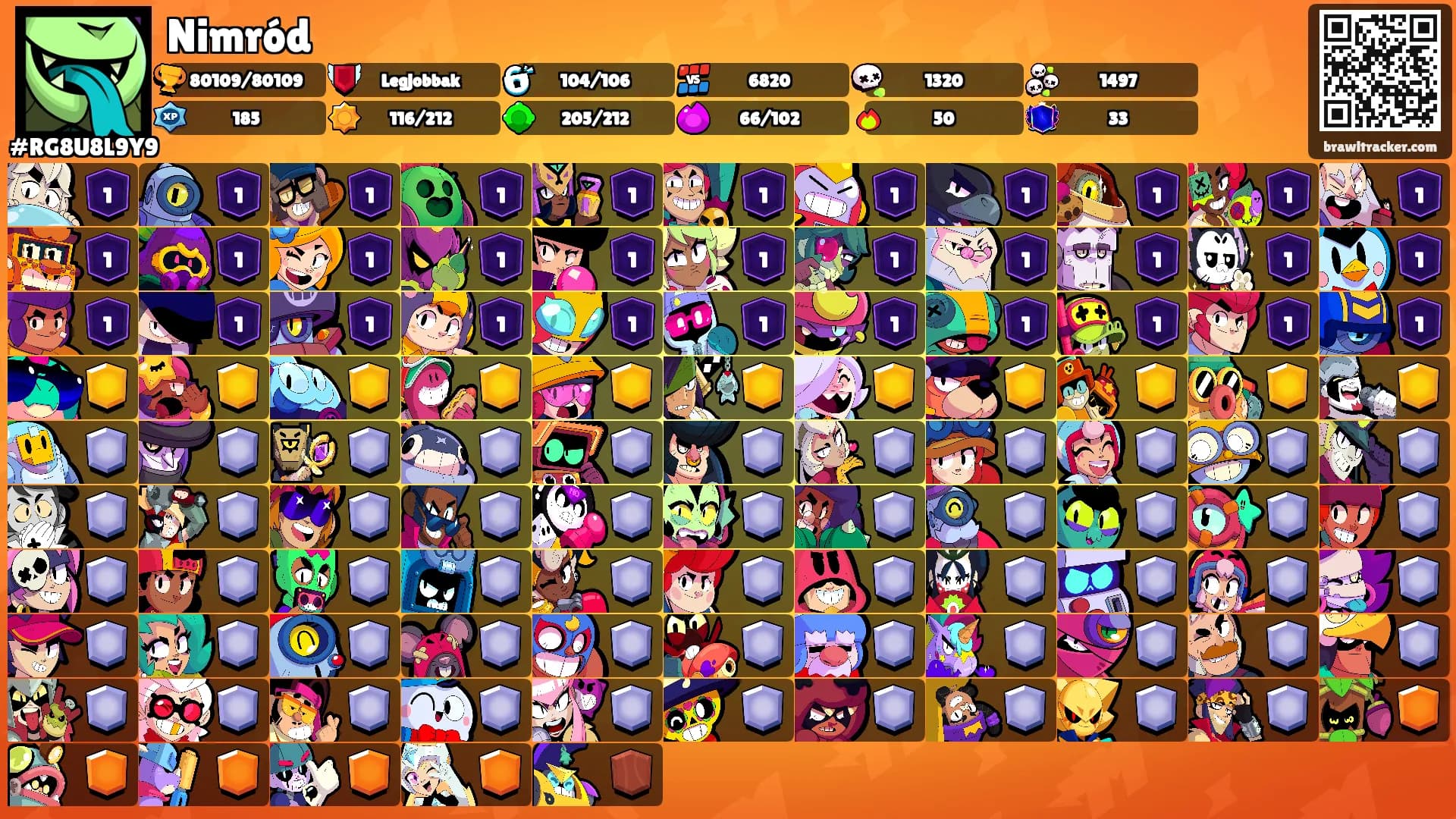 Nimród's Ranks