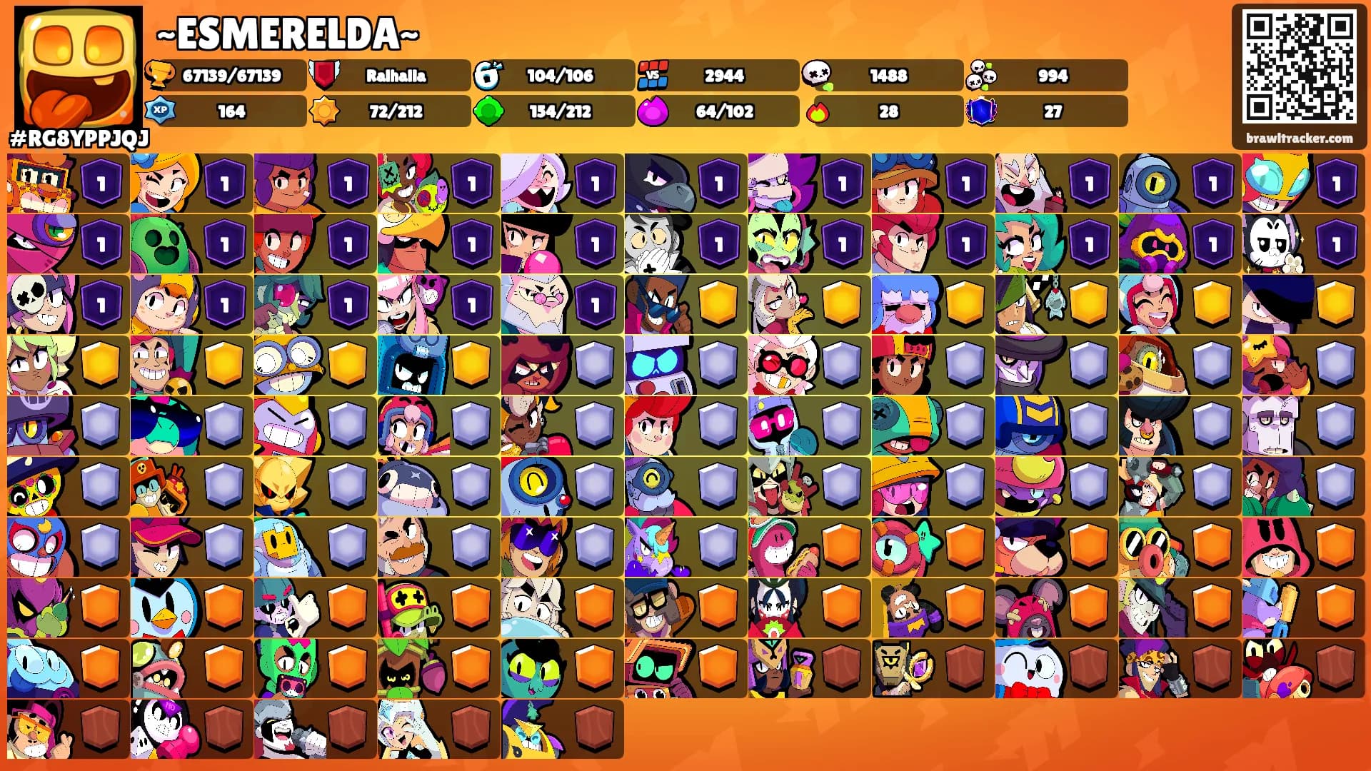 ~ESMERELDA~'s Ranks