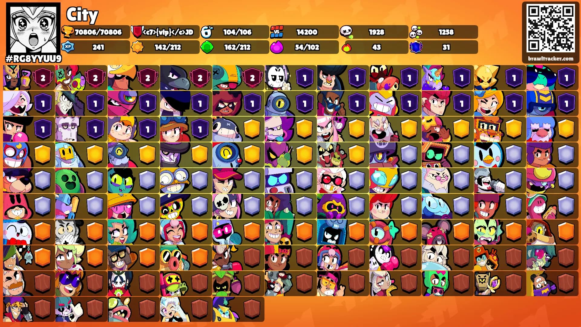 City's Ranks