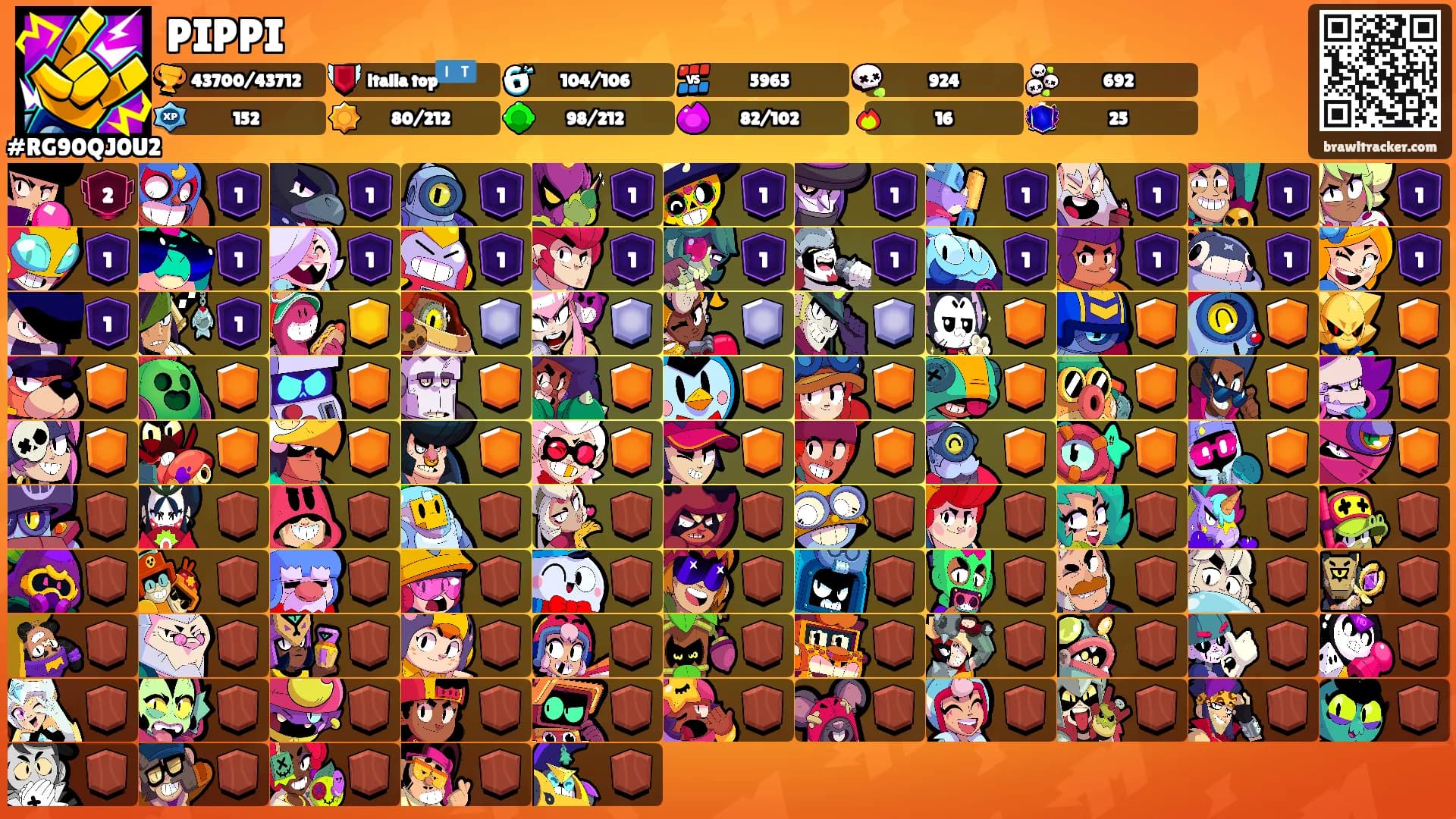 PIPPI's Ranks