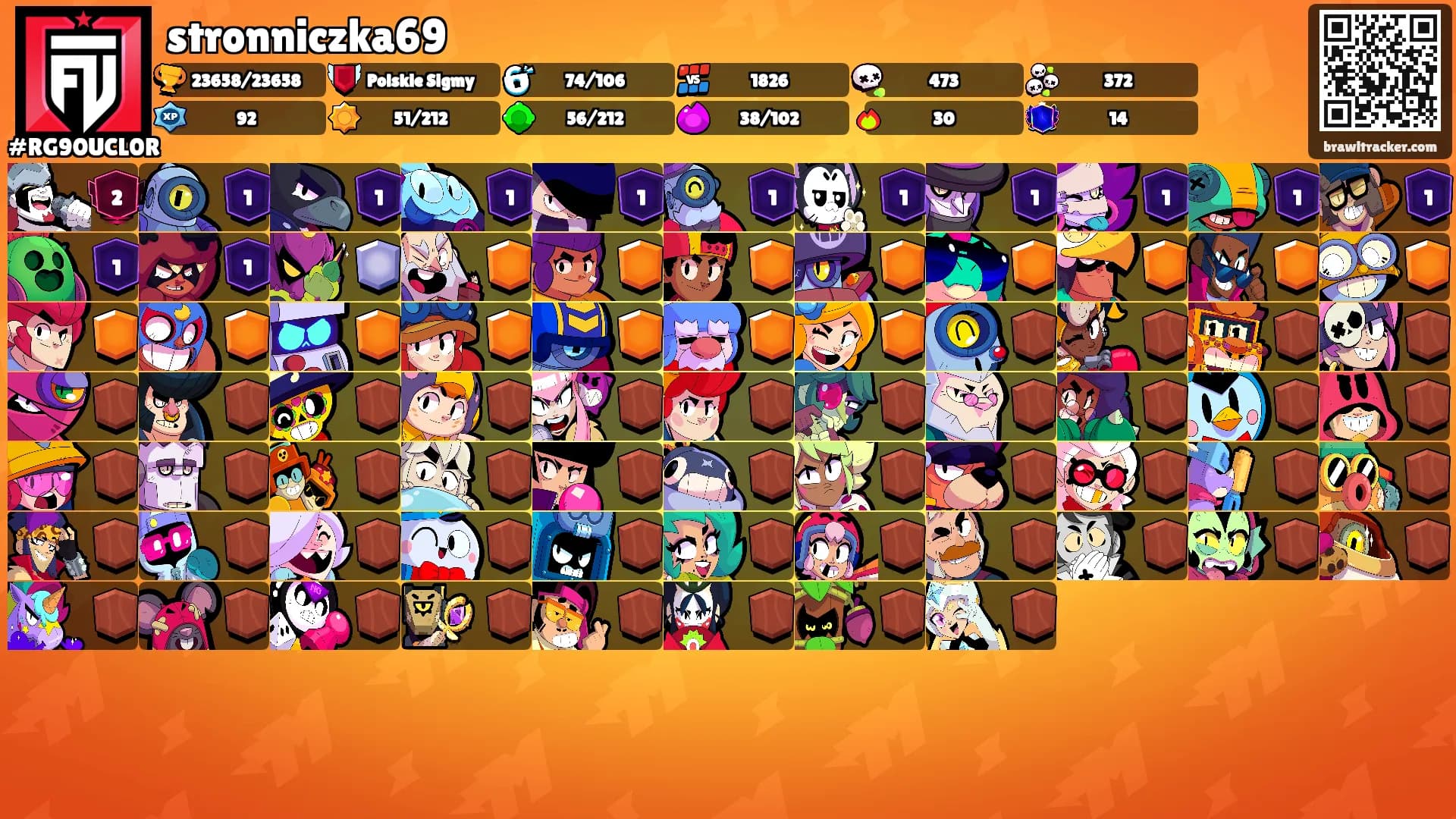 stronniczka69's Ranks