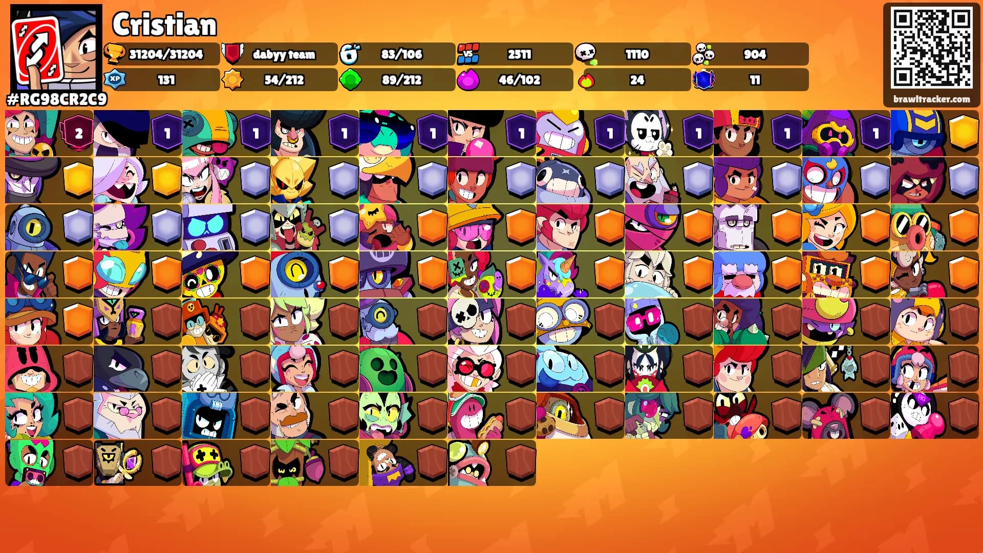 Cristian's Ranks