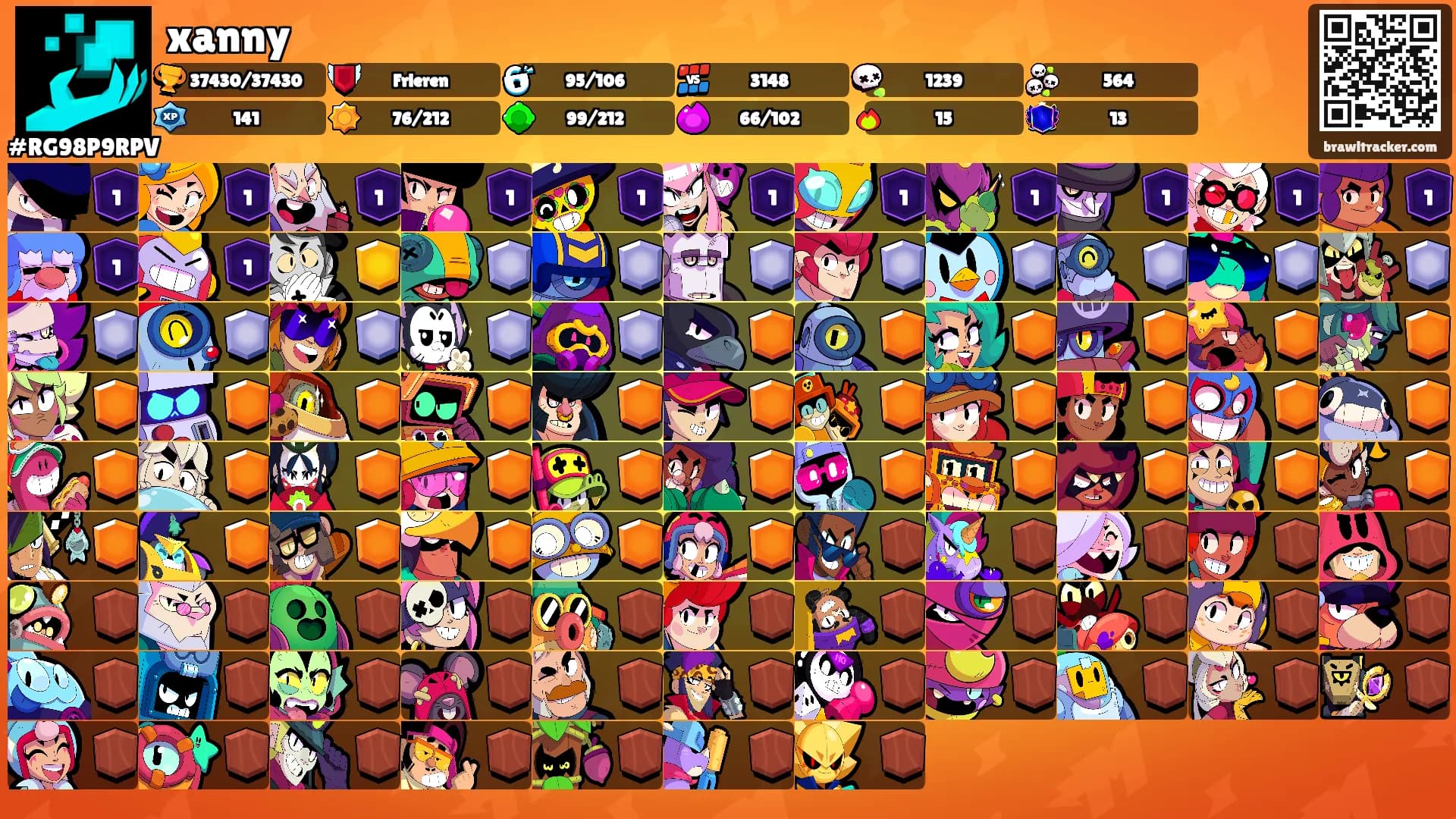 xanny's Ranks