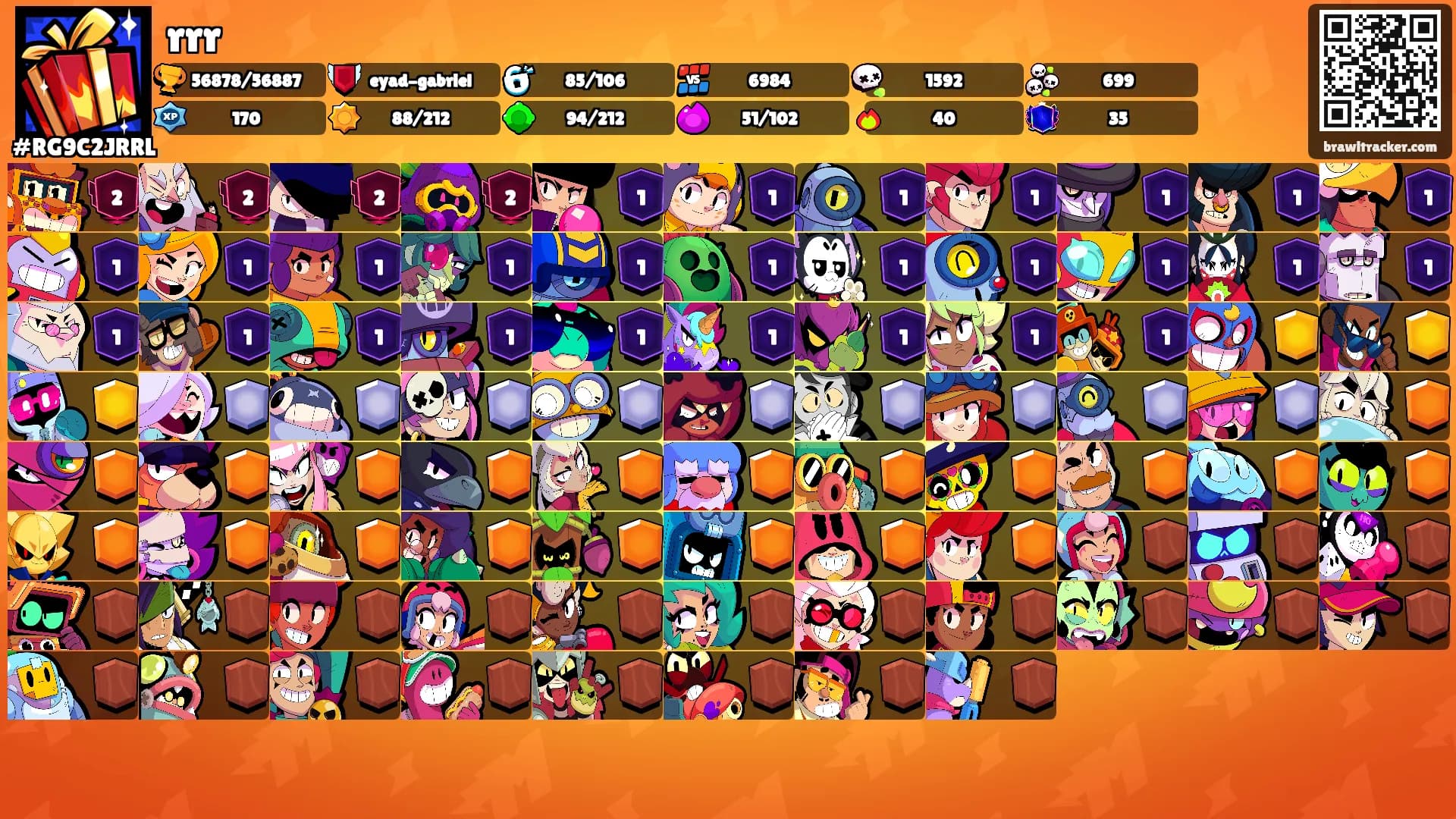 rrr's Ranks