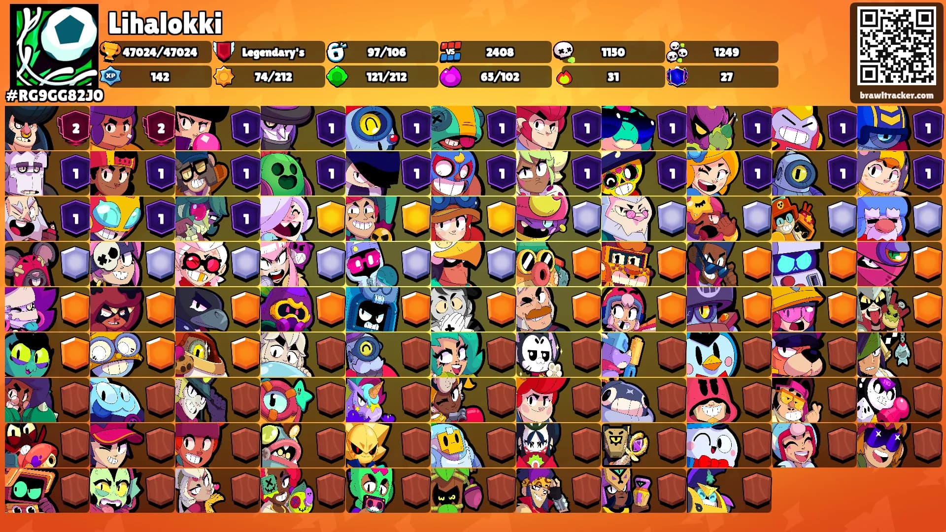 Lihalokki's Ranks