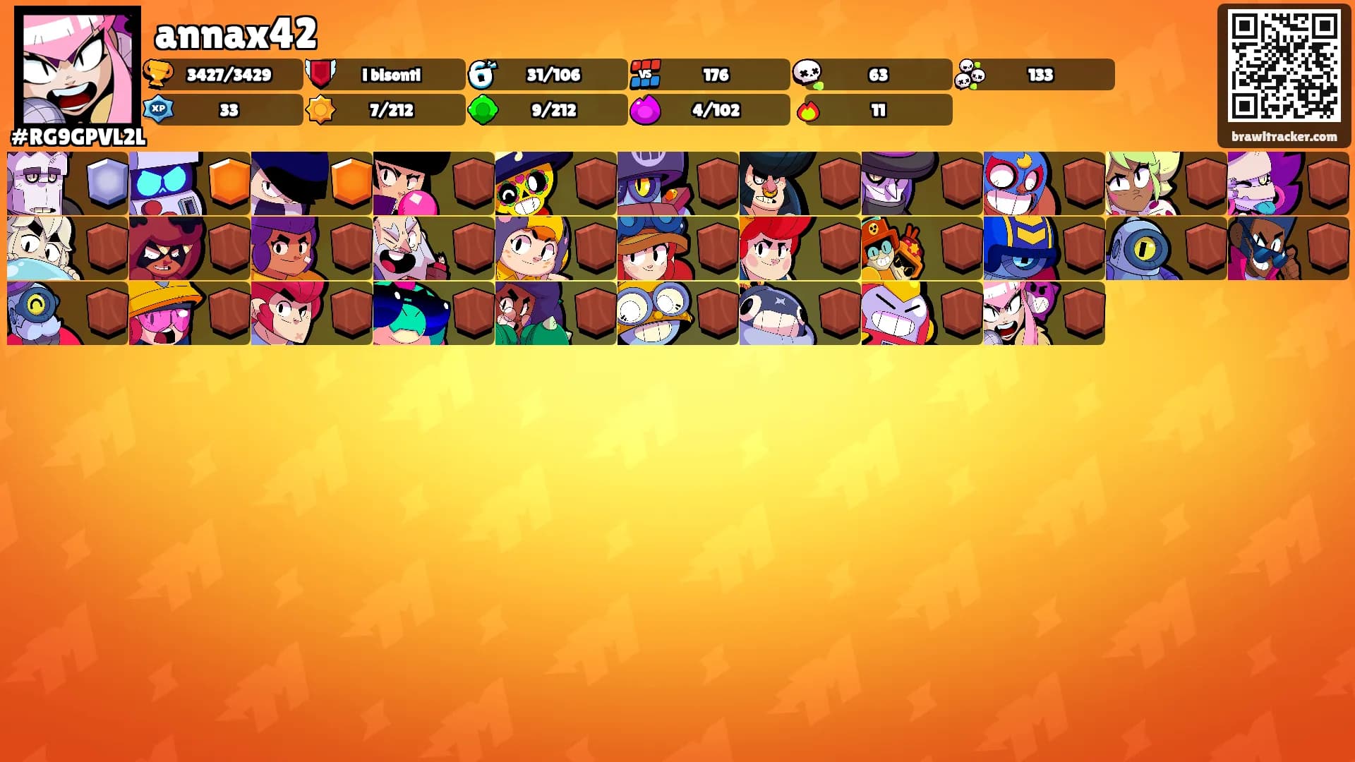 annax42's Ranks