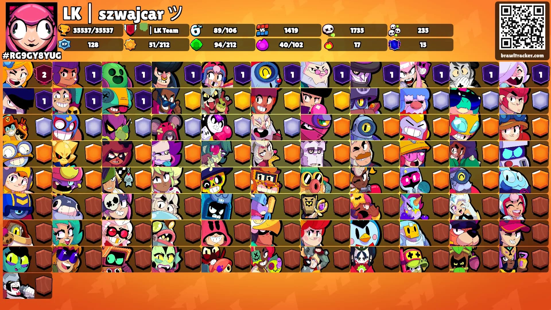 LK | szwajcar ツ's Ranks