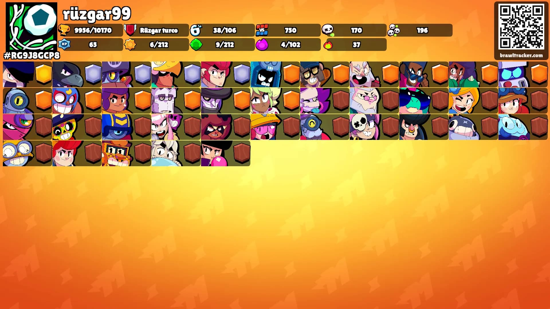 rüzgar99's Ranks
