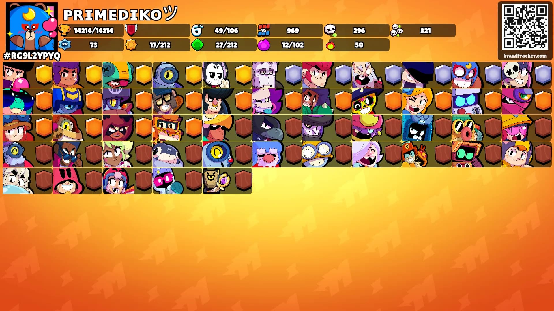 ᴘʀɪᴍᴇᴅɪᴋᴏツ's Ranks