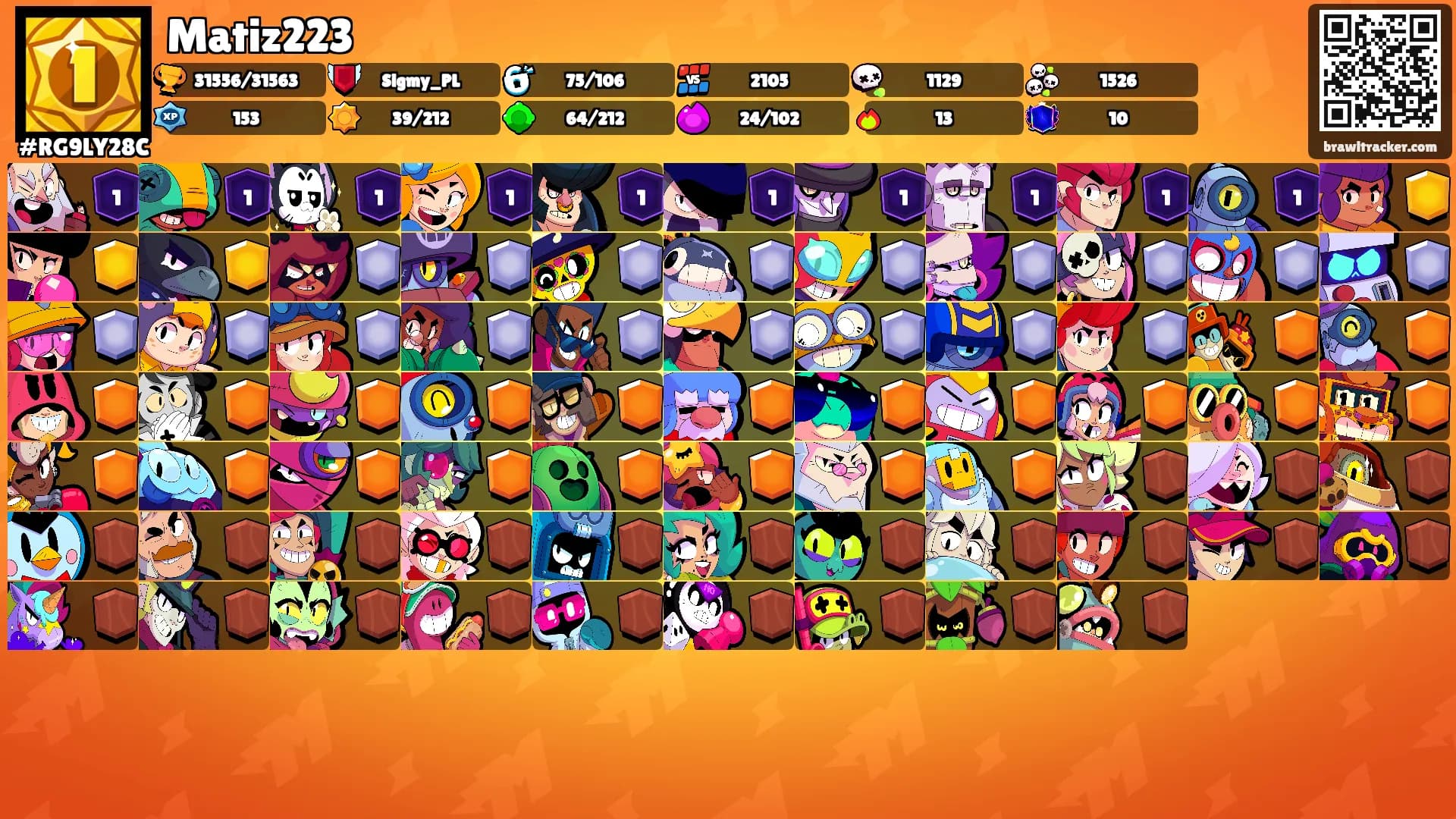 Matiz223's Ranks