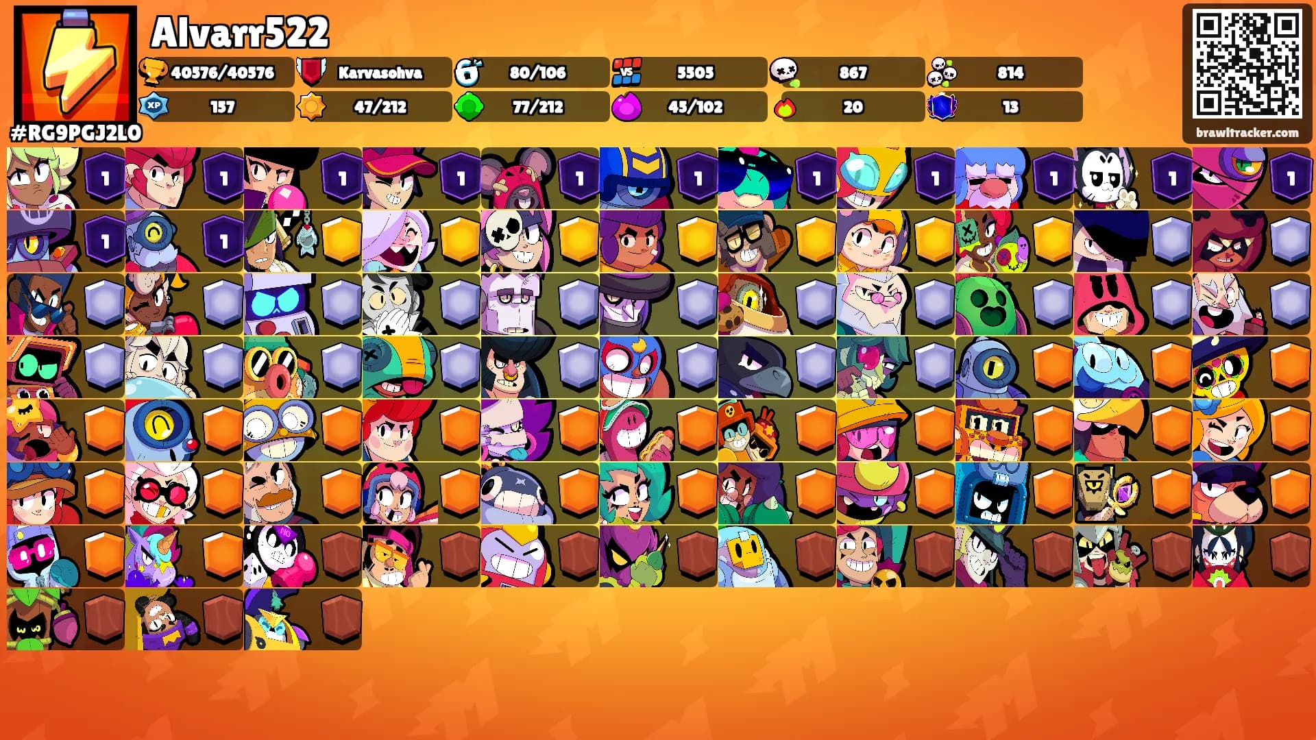 Alvarr522's Ranks
