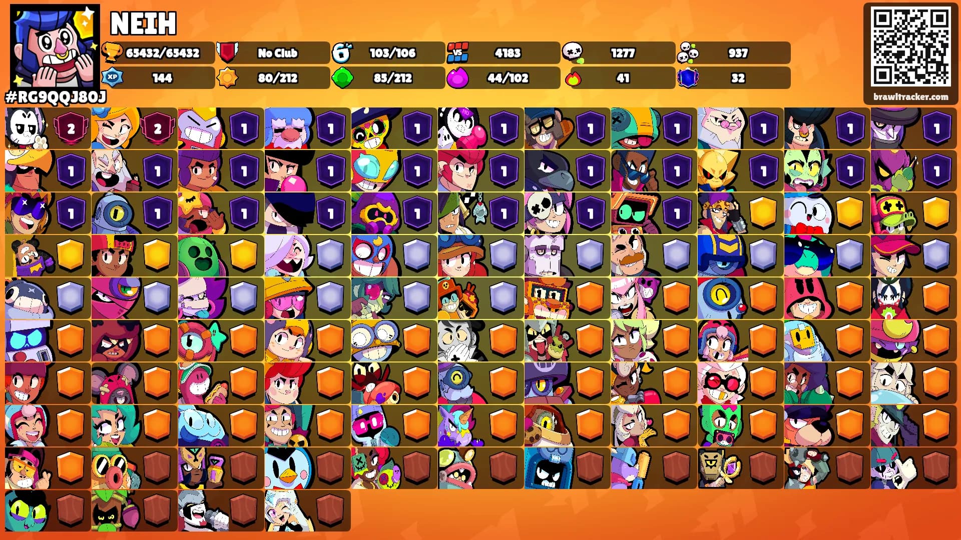NEIH's Ranks