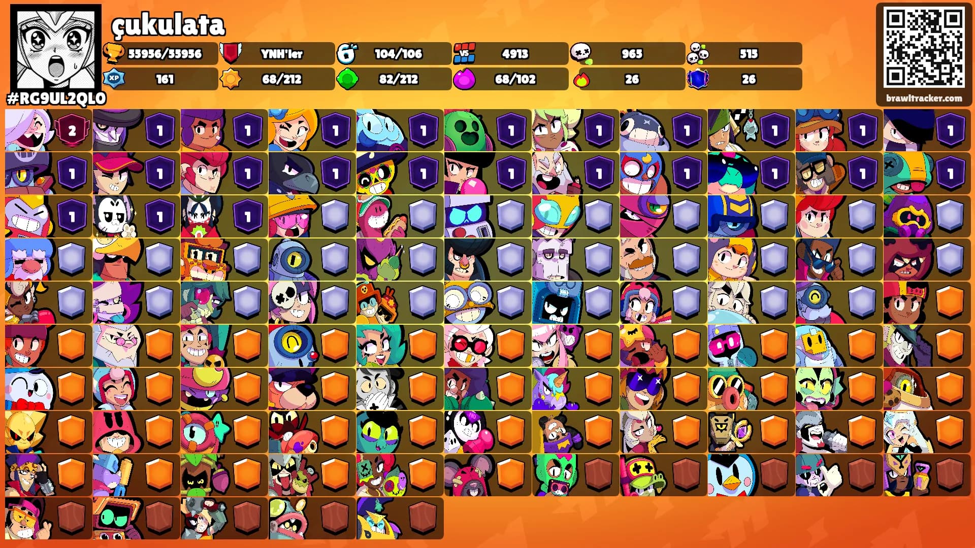 çukulata's Ranks