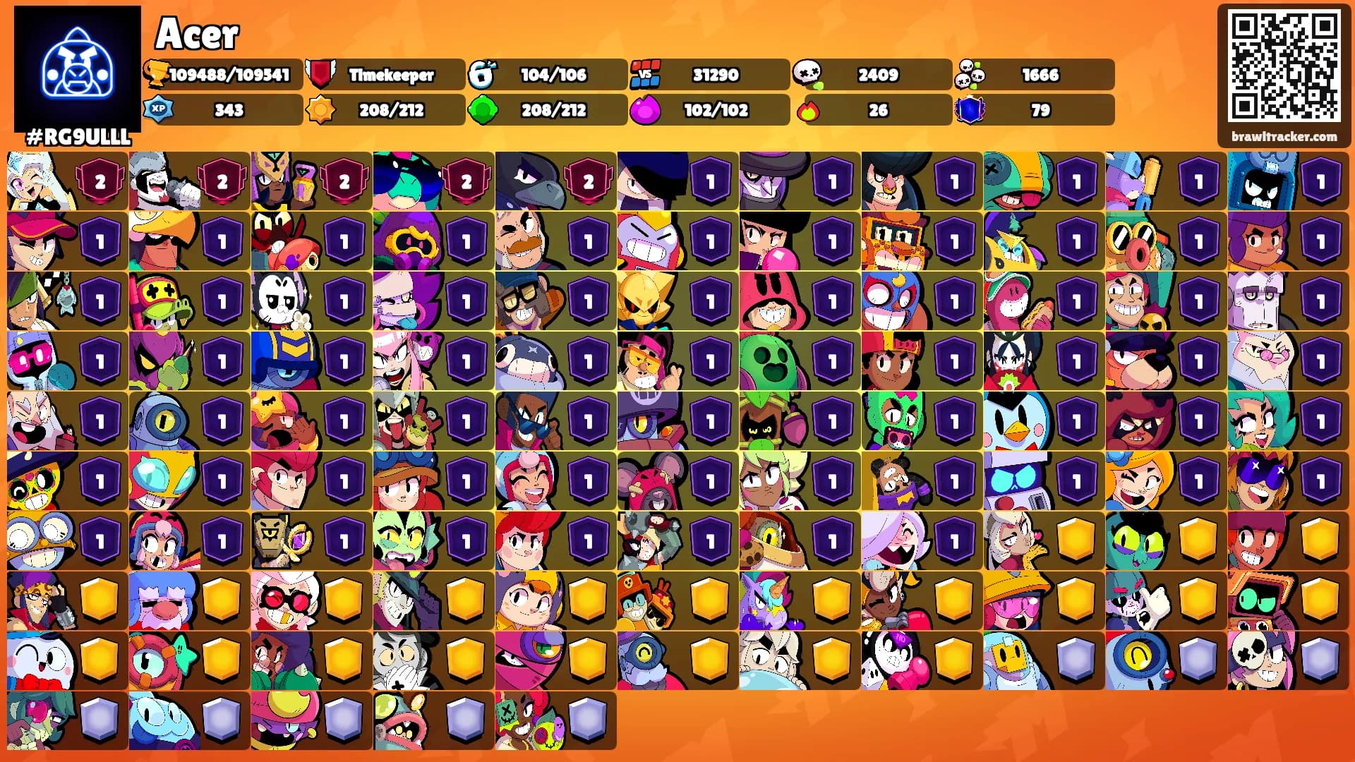 Acer's Ranks