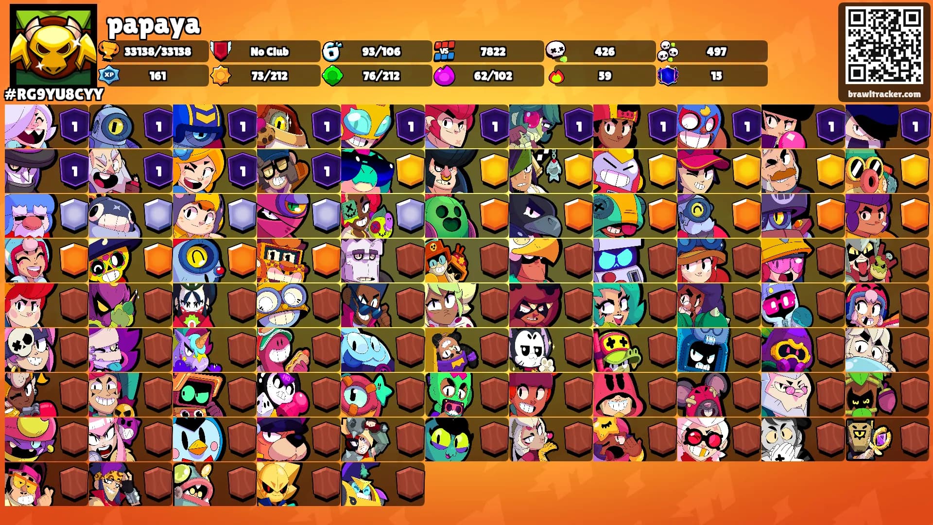 papaya's Ranks