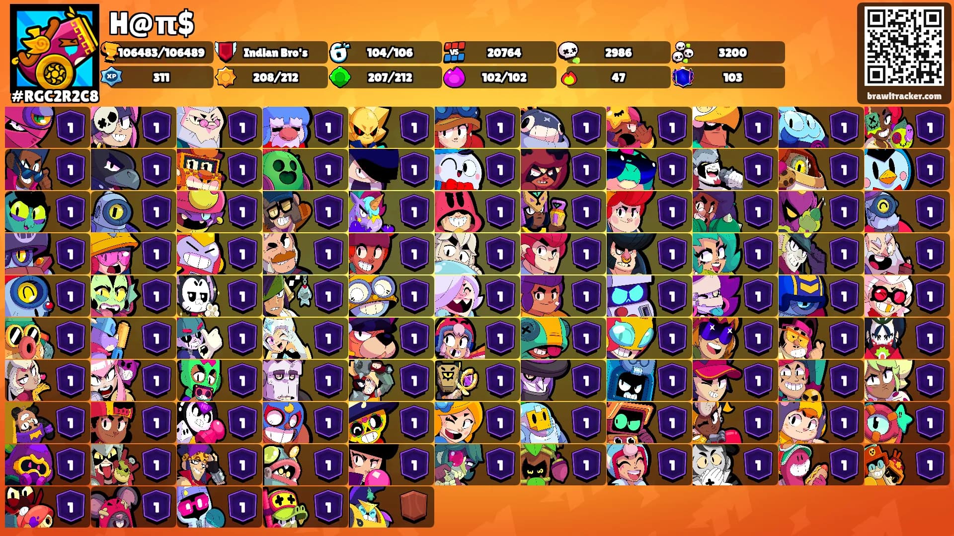 H@π$'s Ranks