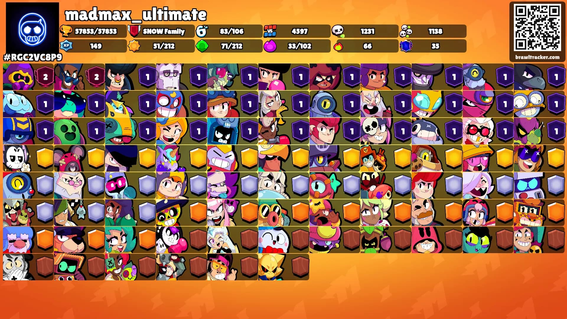 madmax_ultimate's Ranks