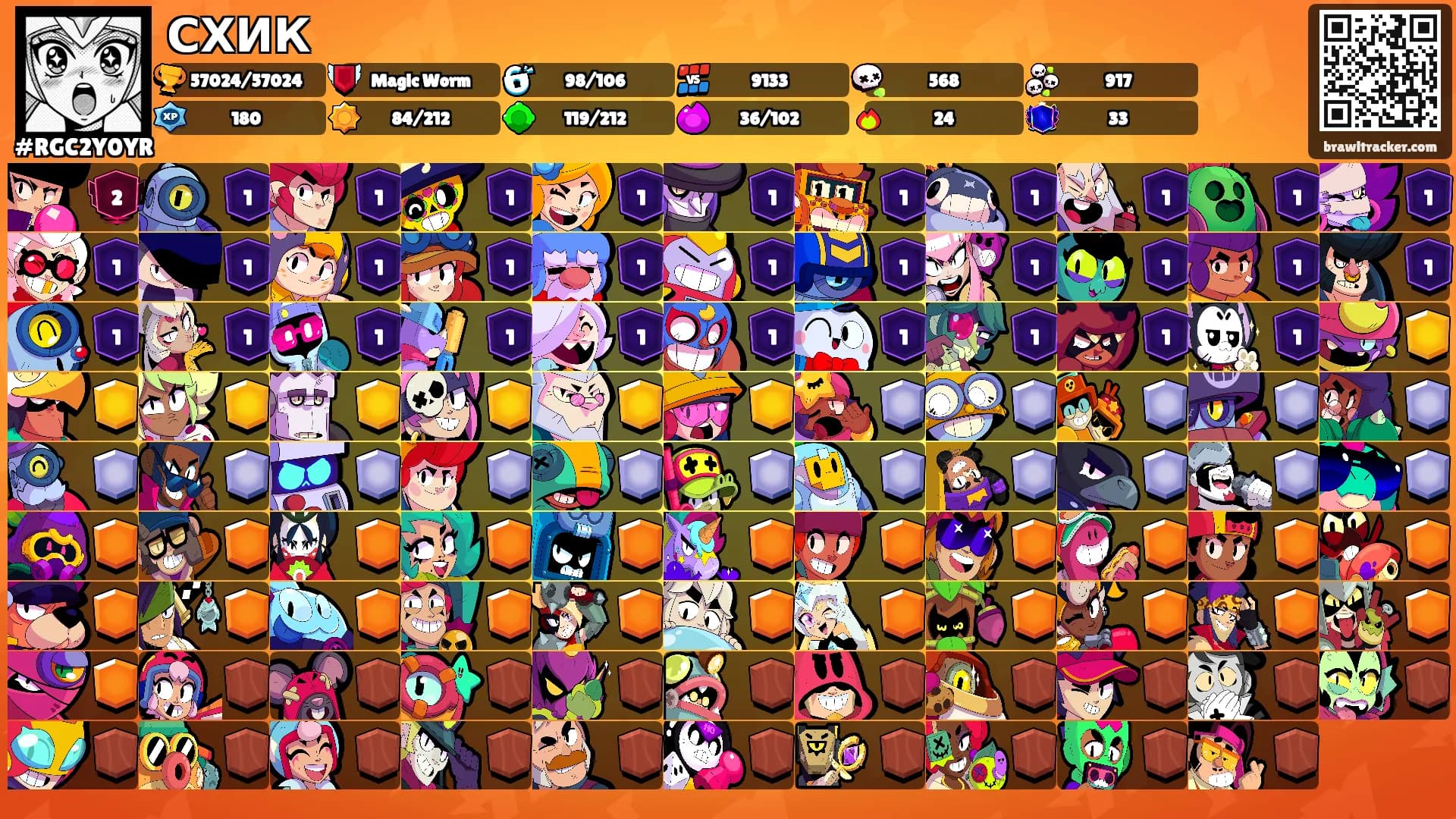 СХИК's Ranks
