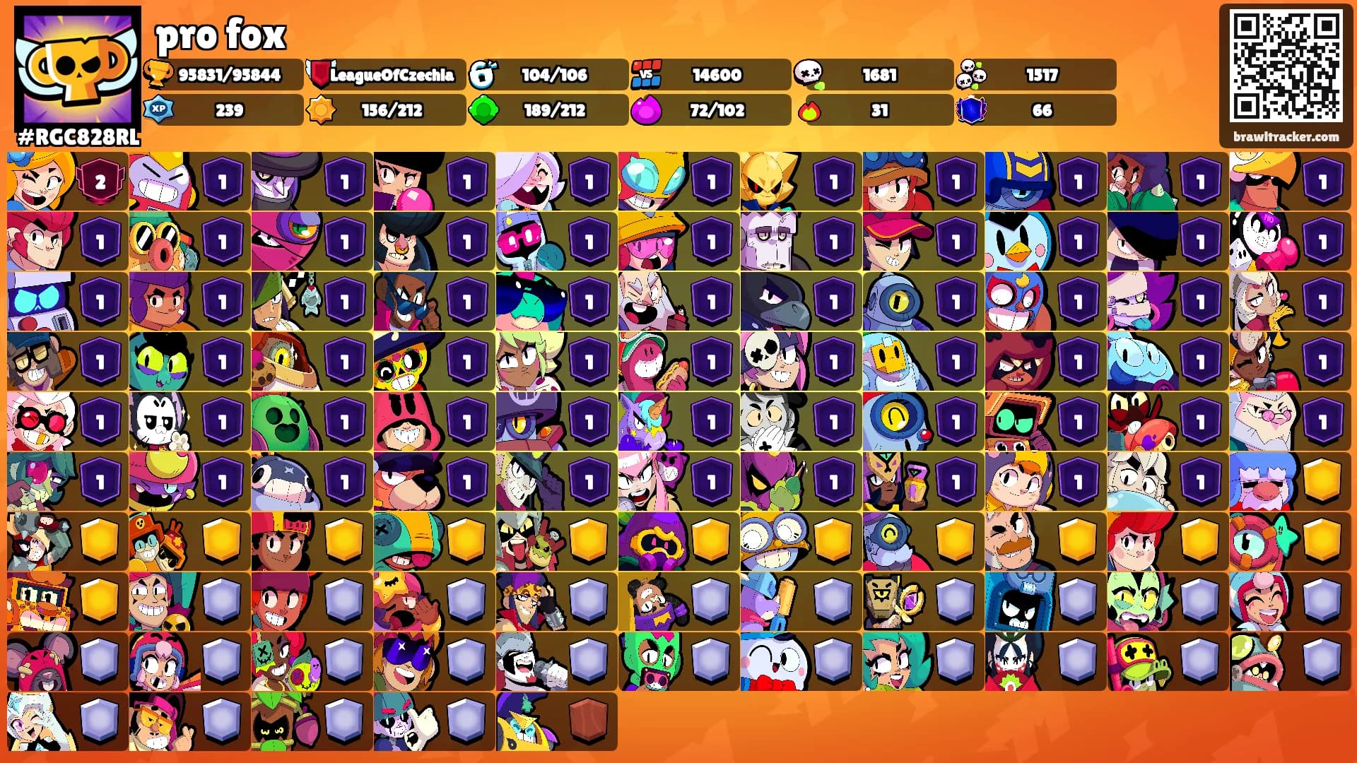 pro fox's Ranks