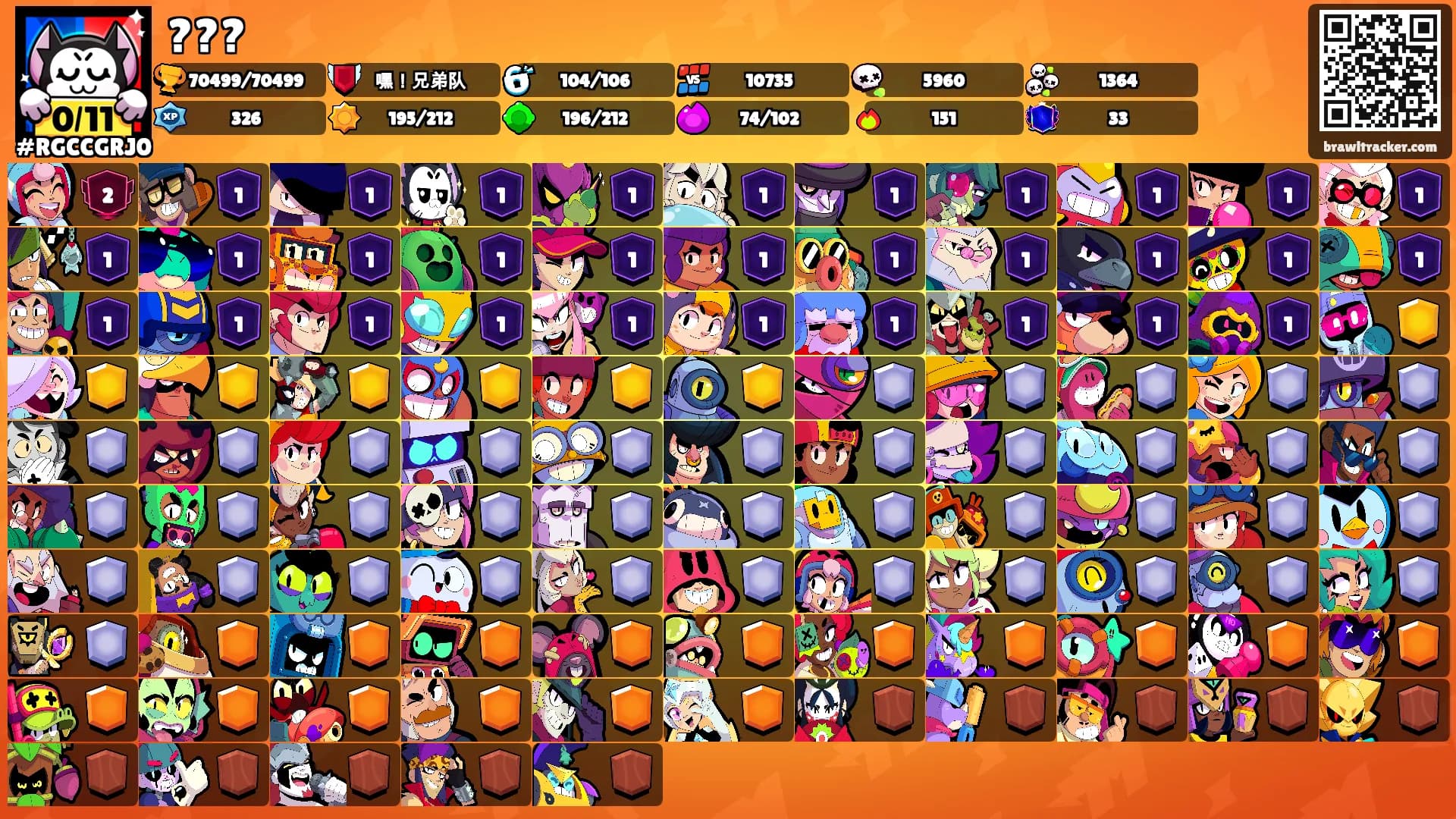 ???'s Ranks