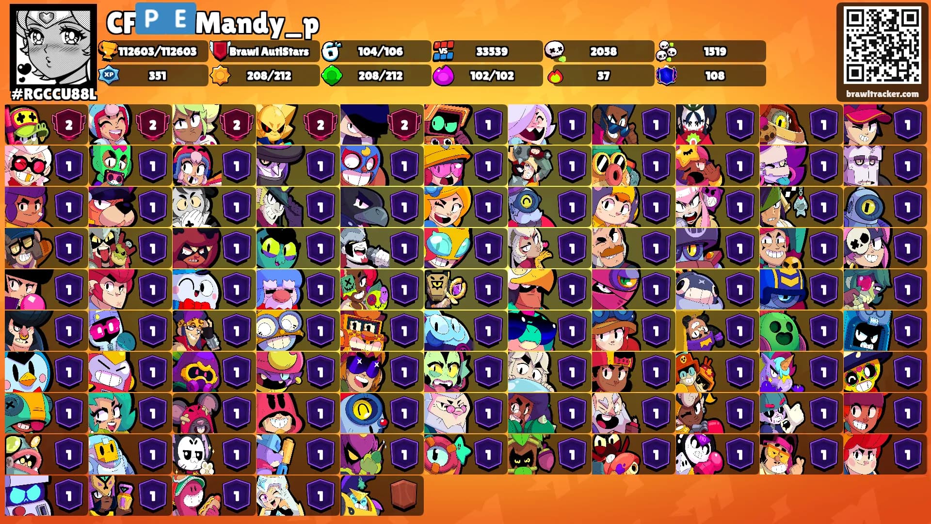 CF🇵🇪Mandy_p's Ranks