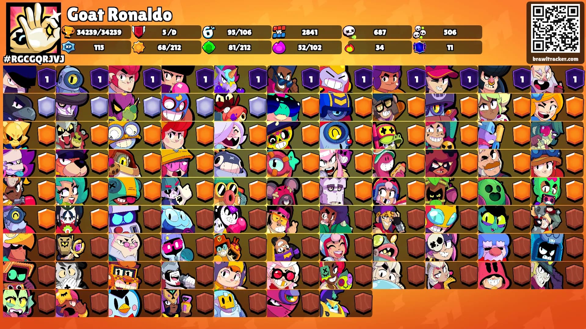 Goat Ronaldo's Ranks