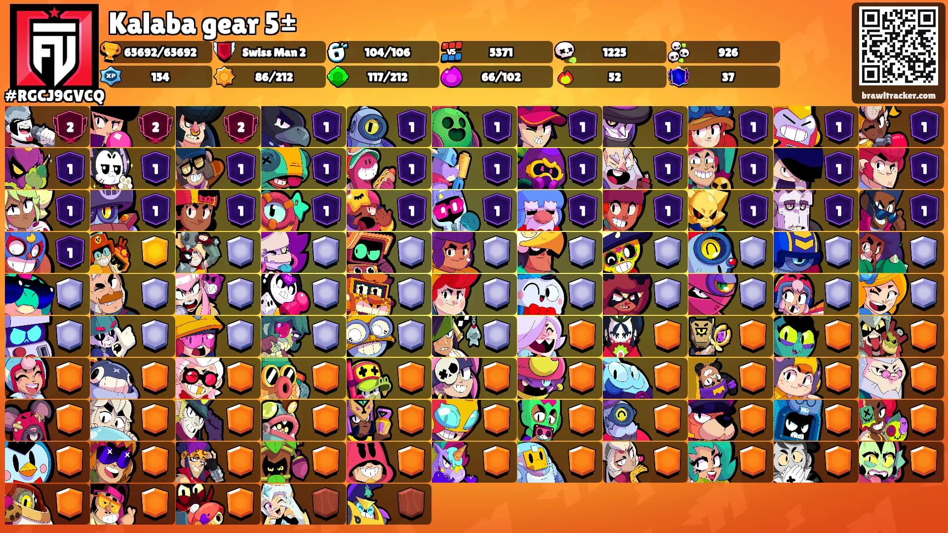 Kalaba gear 5±'s Ranks