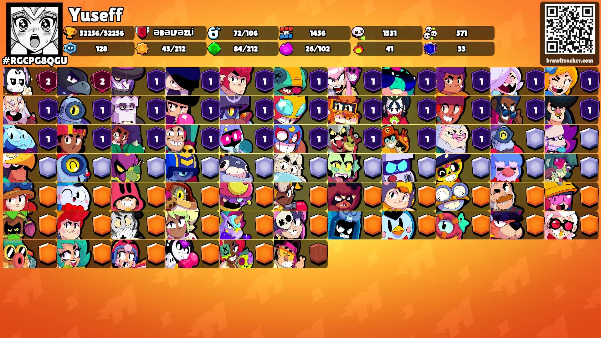 Yuseff's Ranks