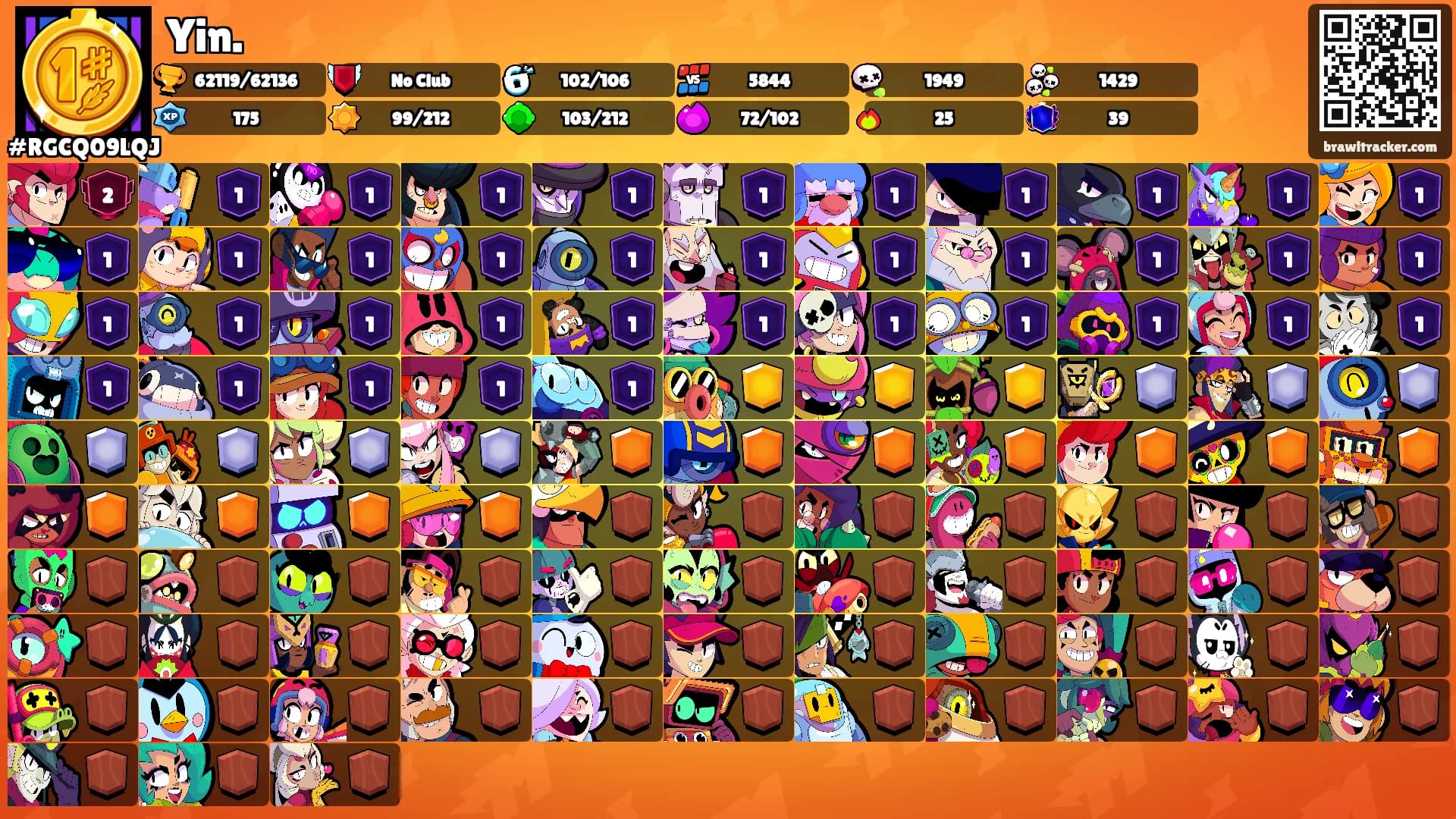Yin.'s Ranks