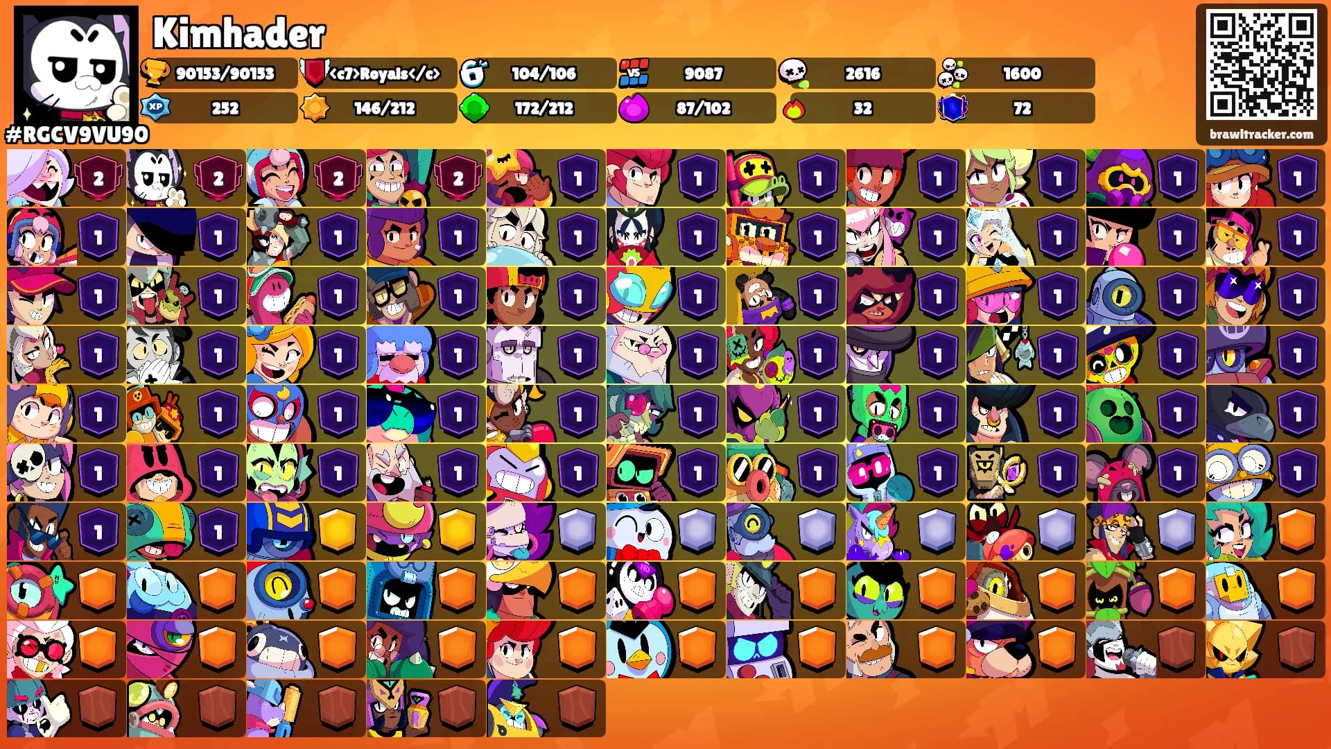 Kimhader's Ranks