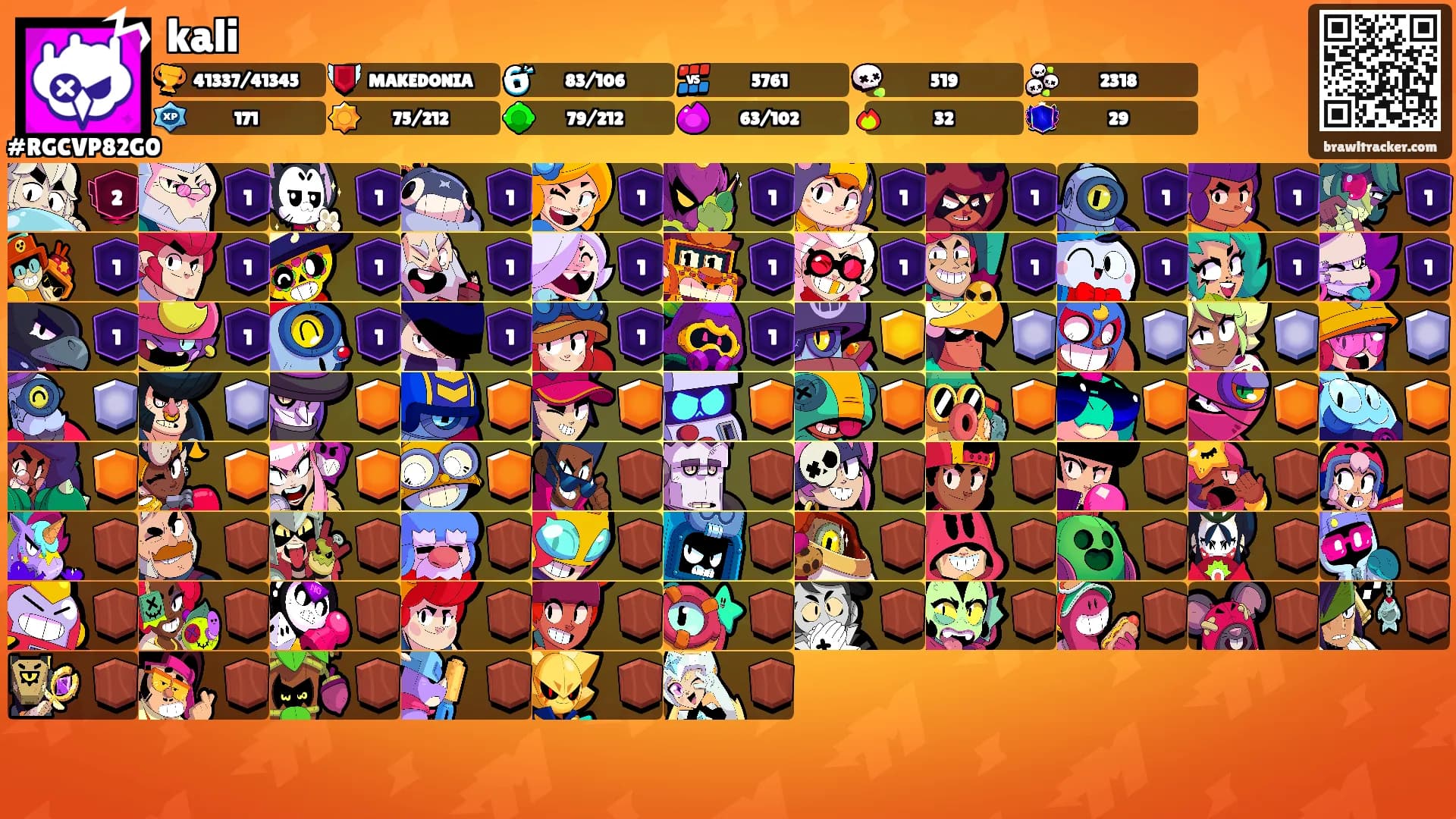 kali's Ranks