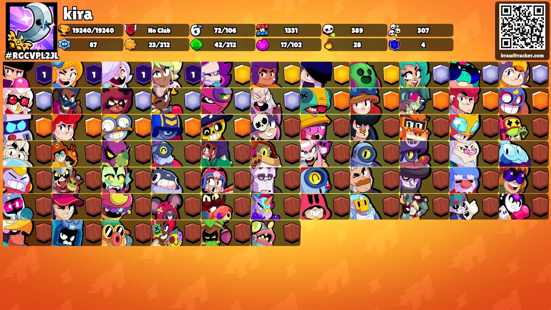 kira's Ranks