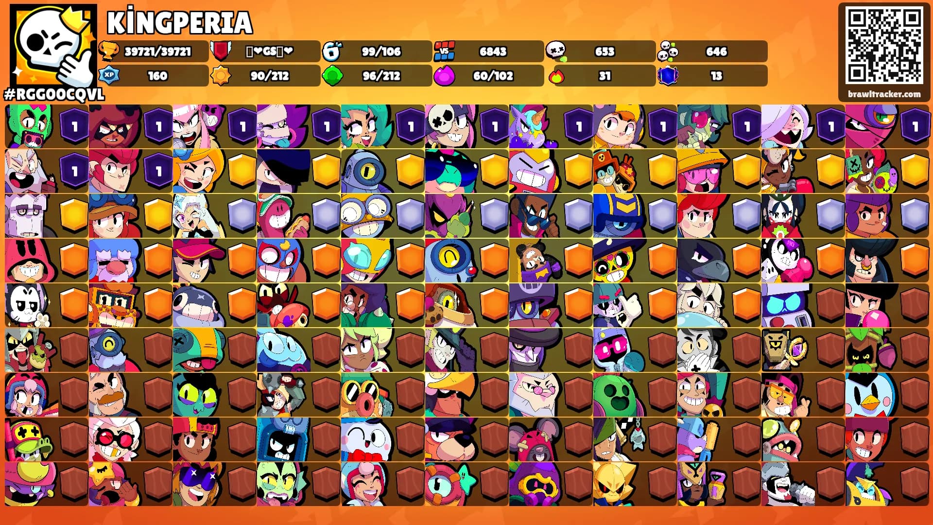 KİNGPERIA's Ranks