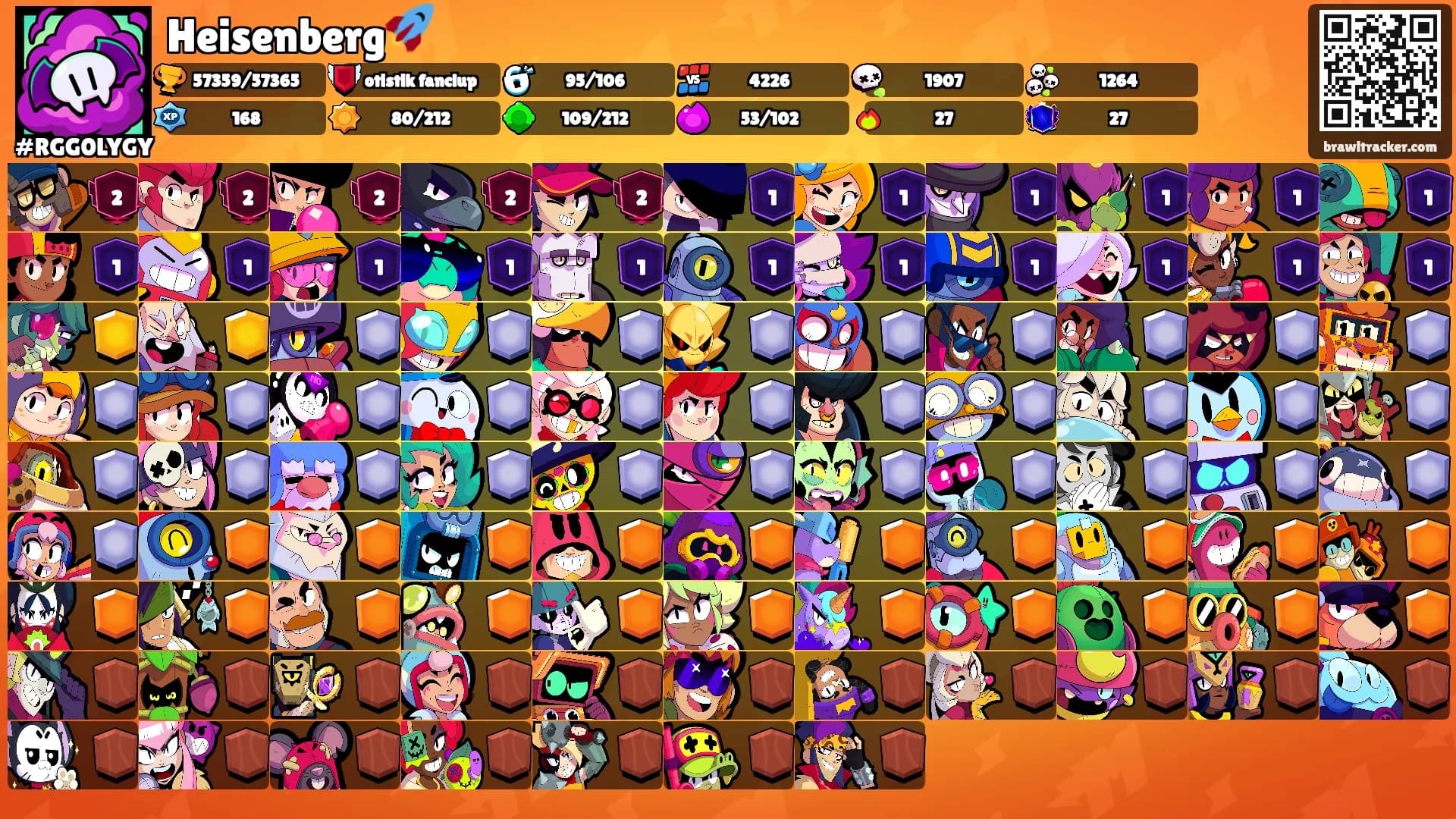 Heisenberg🚀's Ranks