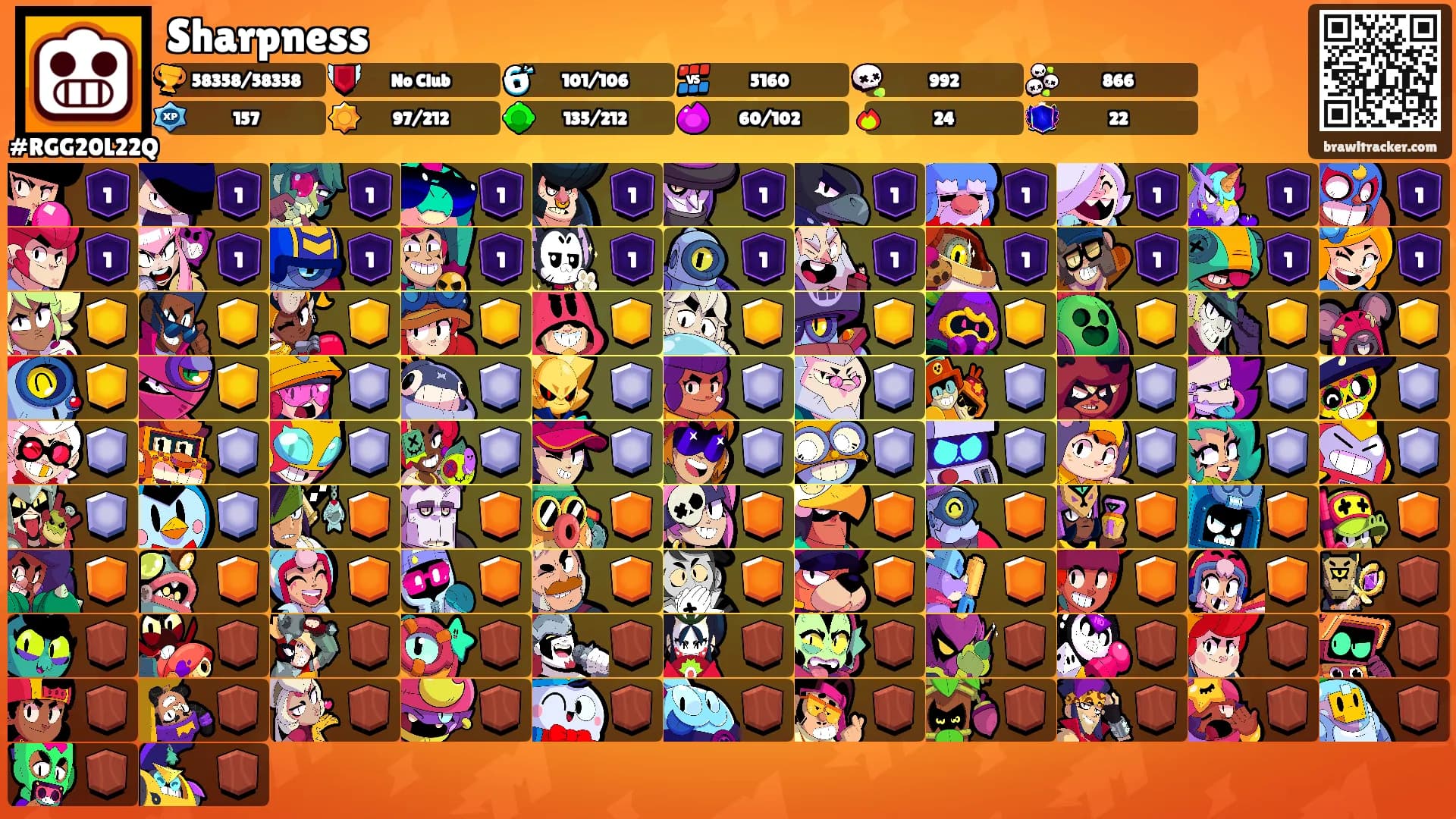 Sharpness's Ranks