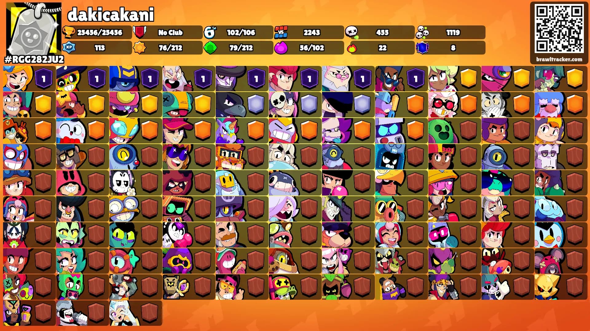 dakicakani's Ranks