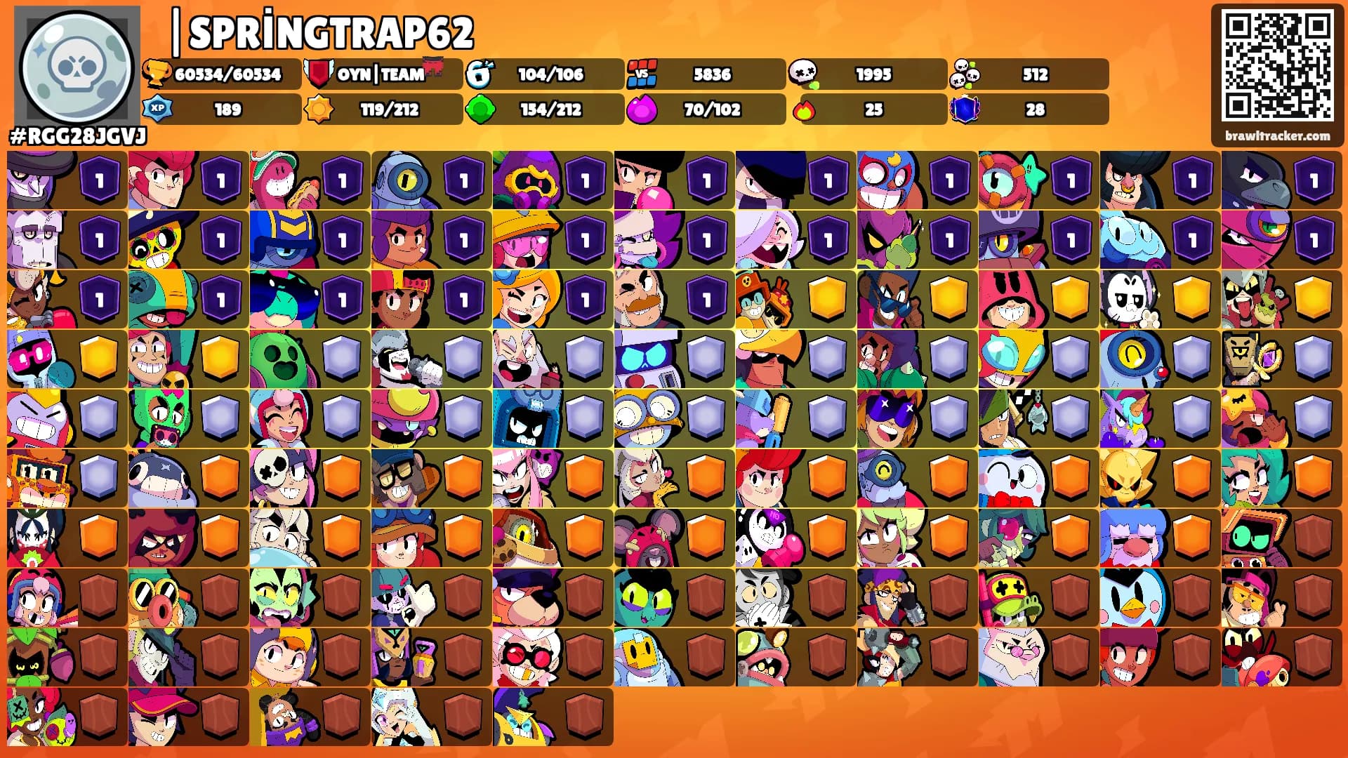 ⛩|SPRİNGTRAP62's Ranks