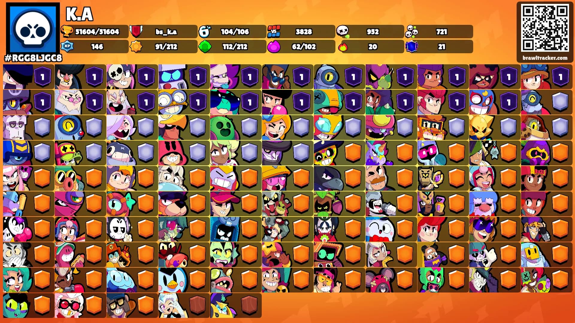K.A's Ranks