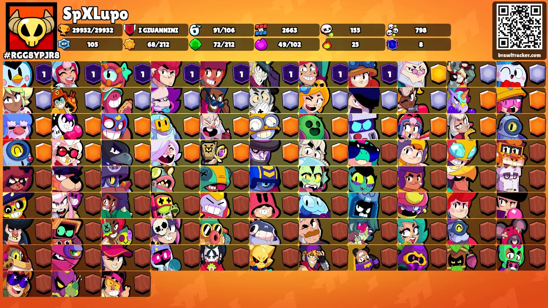 SpXLupo's Ranks