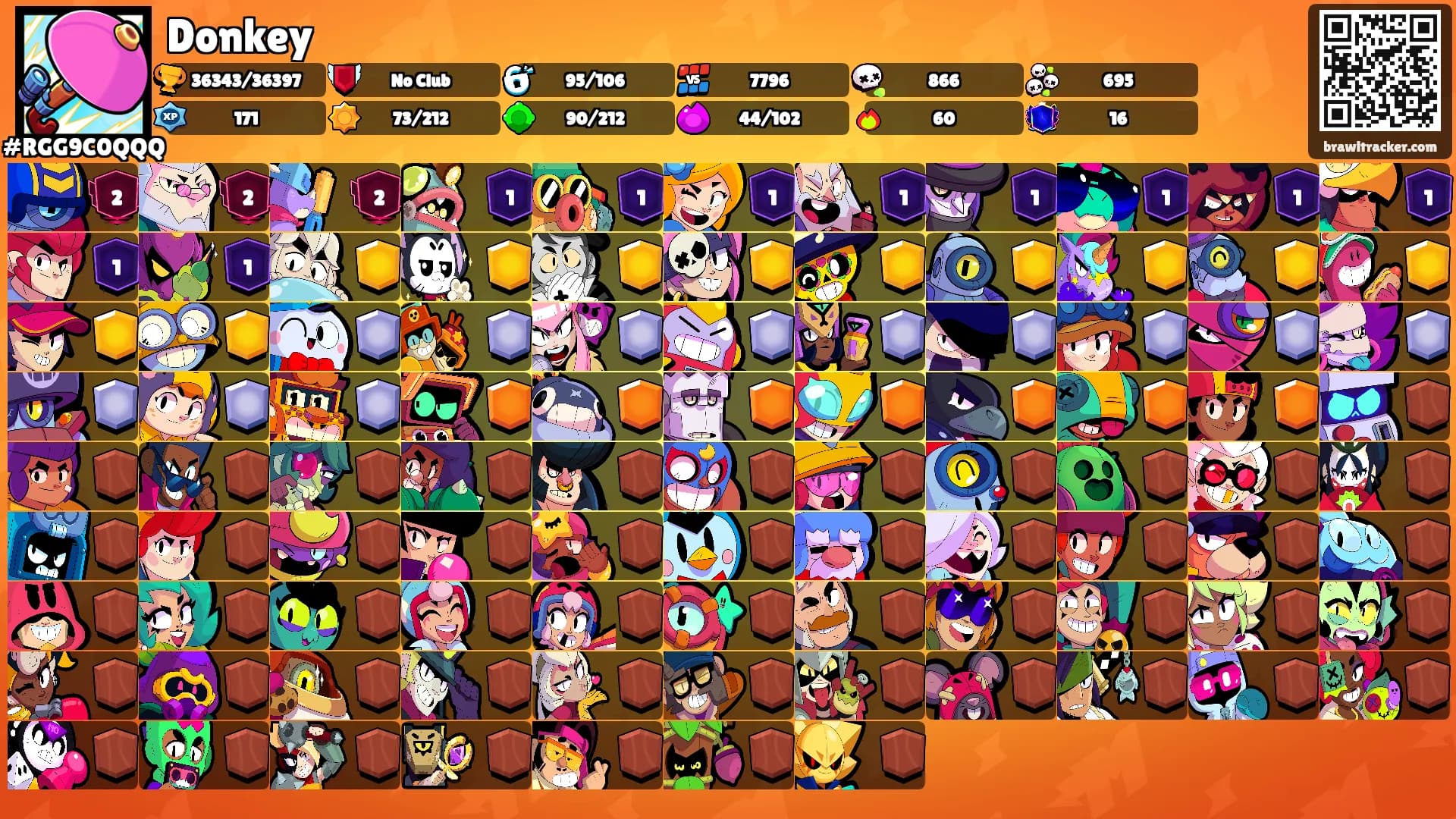 Donkey's Ranks